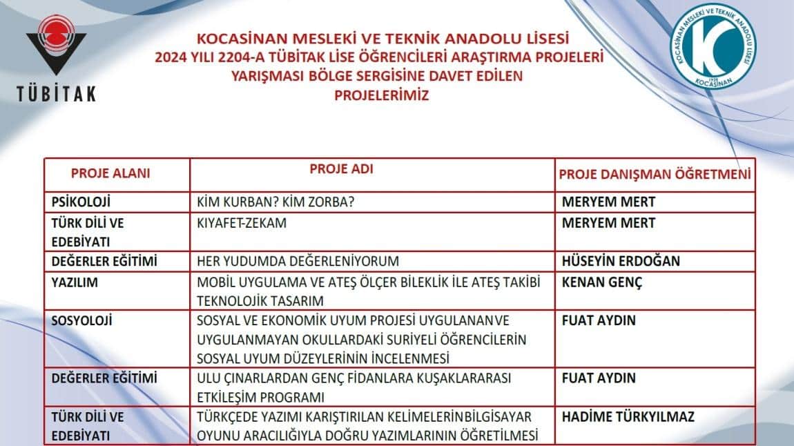Okulumuz Tübitak 2204 A araştırma projeleri yarışmasında Meslek liseleri arasında Türkiye 1. olmuştur.